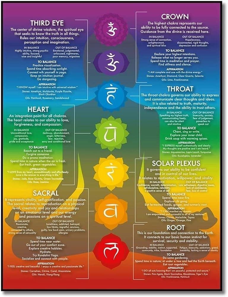 8th Chakra Code Reviews
